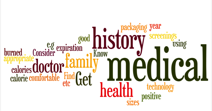 Word Cloud by Dr. Payton – @myhealthimpact 2014 New Year’s Health Theme